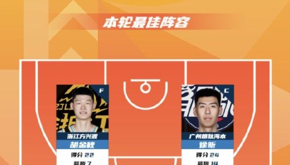 CBA第18轮最佳阵：胡金秋、徐昕、高诗岩、奎因、弗格入选